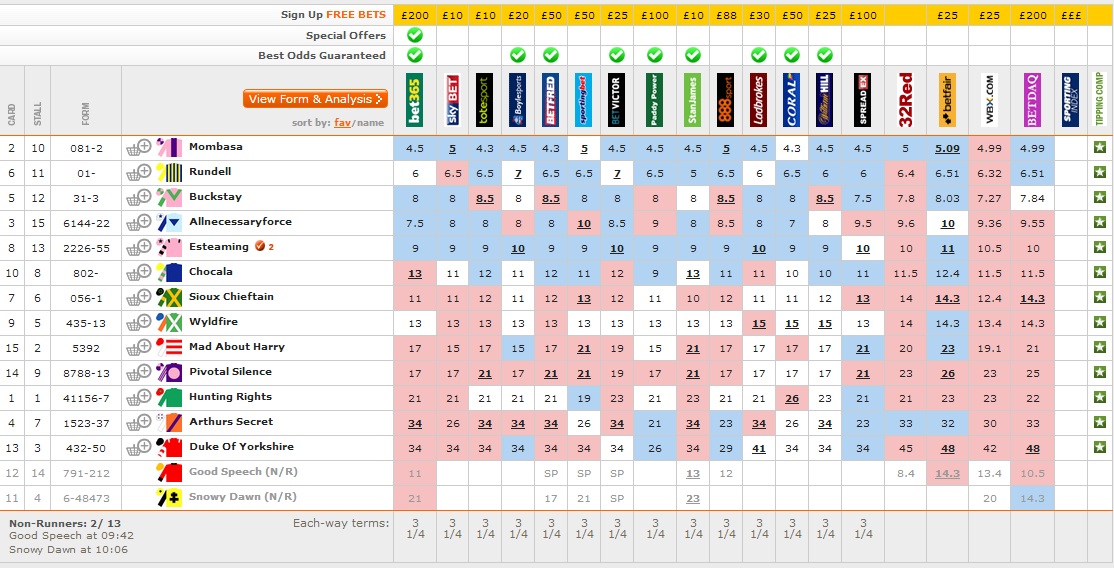 punta e banca ippica